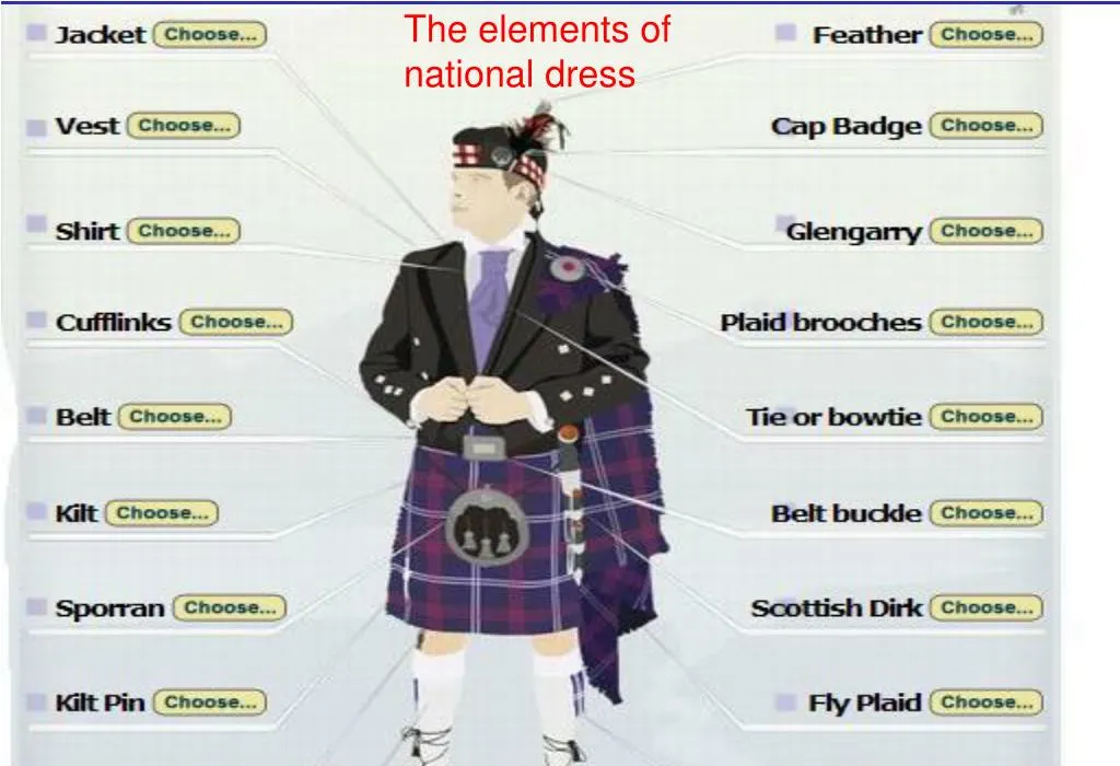 Anatomy of a Kilt